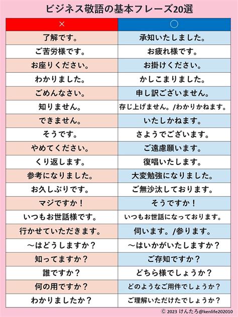 なんとなくですけど|「ですけど」とは？ビジネスでの使い方や敬語や言い。